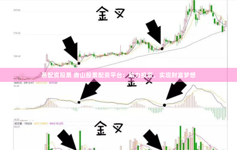 易配资股票 唐山股票配资平台：助力投资，实现财富梦想