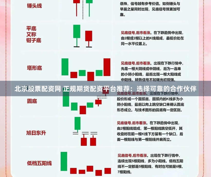 北京股票配资网 正规期货配资平台推荐：选择可靠的合作伙伴